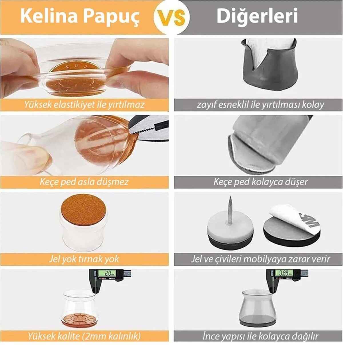 Detaylı Karşılaştırma